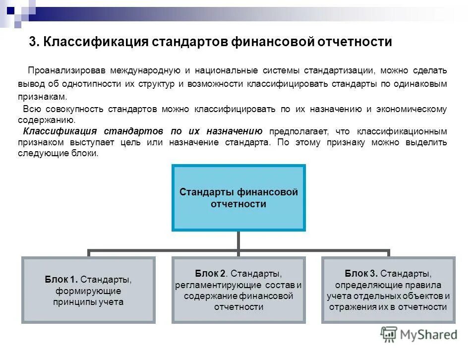 Международные системы учета