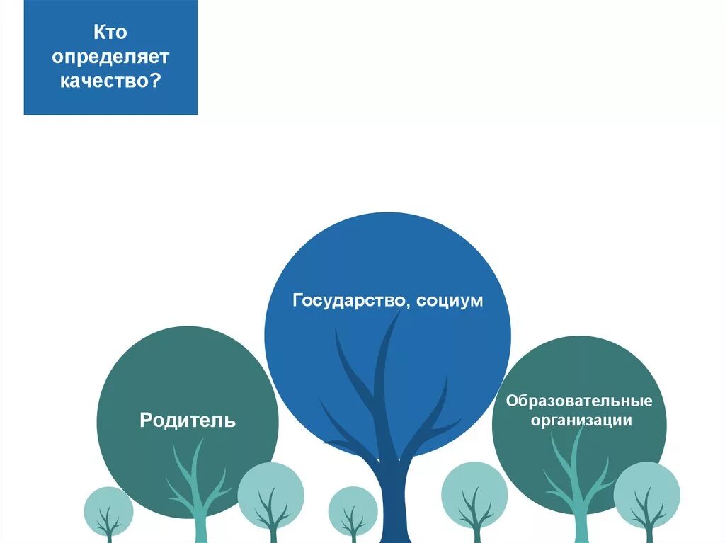 Подходы к определению качества. Подходы к измерению качества жизни. Подходы к определению качества жизни. Кто определяет качество.