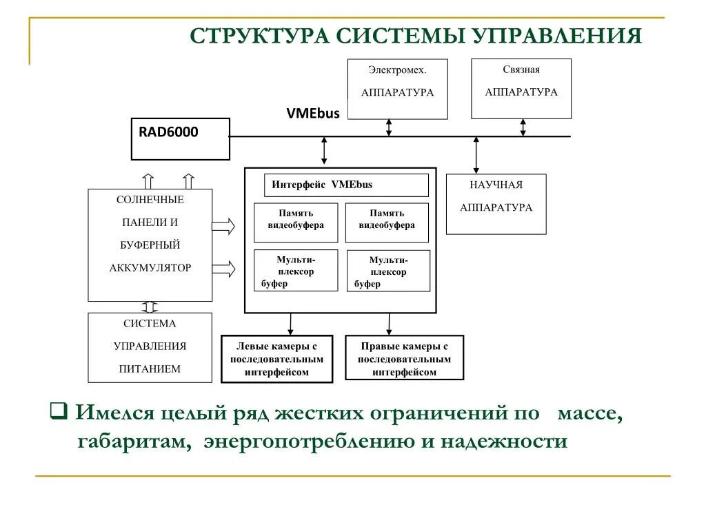 Структура и модель системы управления.. Структурная система управления. Состав и структура систем управления. Структура системы менеджмента. Назовите орган управления или структурное