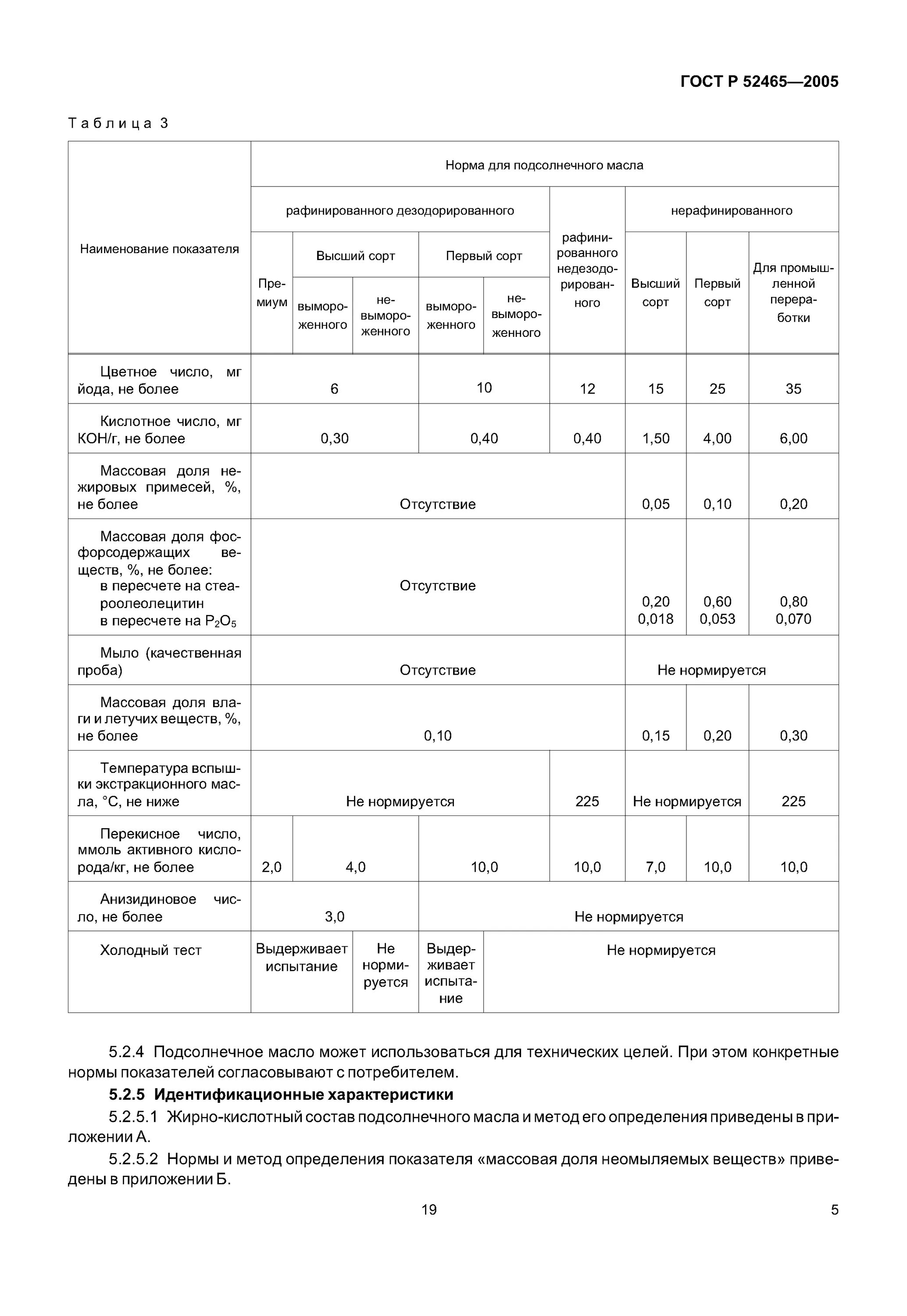 Гост 1129 масло подсолнечное