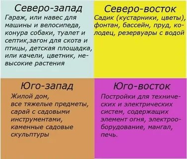 Северо восток цвет
