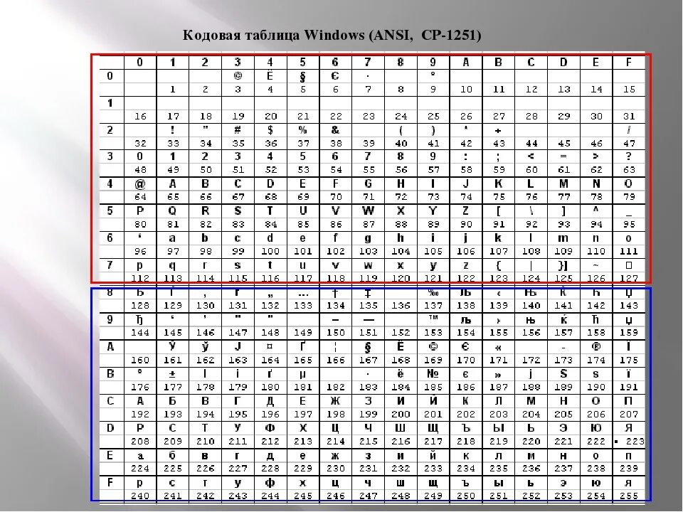 Аски c. Таблица кодирования win-1251. Кодовая таблица Windows 1251. Кодировка символов Windows 1251. Win 1251 кодировка таблица.