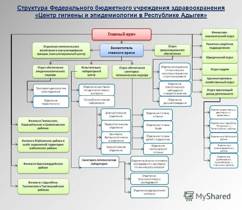 Центр эпидемиологии коми