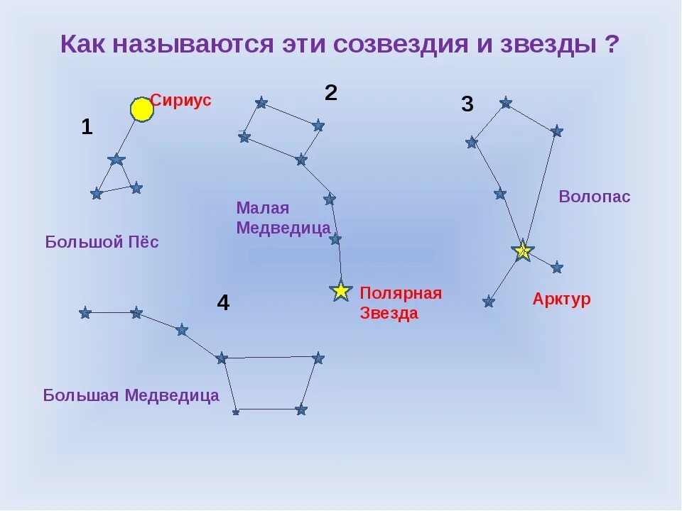 В каком порядке созвездие. Большая медведица созвездие и сириус. схемы созвездий. схемы созвездий для детей. схемы созвездий и их названия.