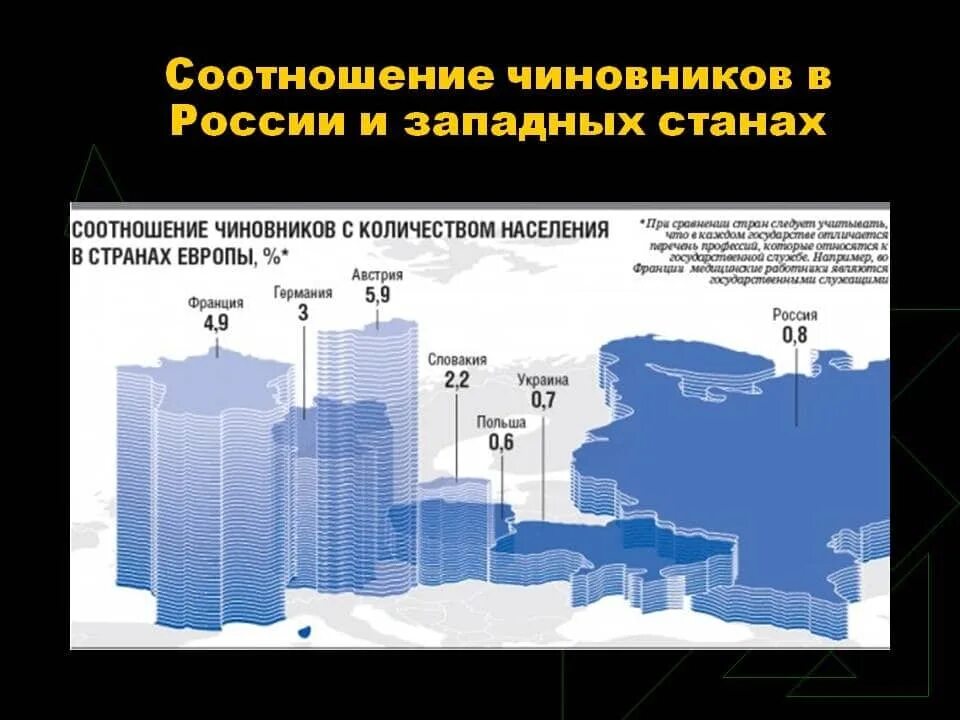 Число госслужащих в России. Численность чиновников в России 2021. Количество госслужащих по странам. Число чиновников в России.