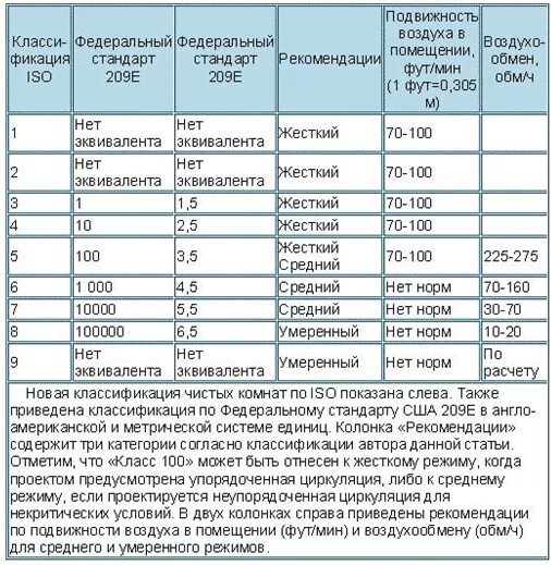 Подвижность воздуха. Влажность и подвижность воздуха в помещении. Оптимальная подвижность воздуха в помещении. Подвижность воздуха в помещении. Подвижность воздуха.