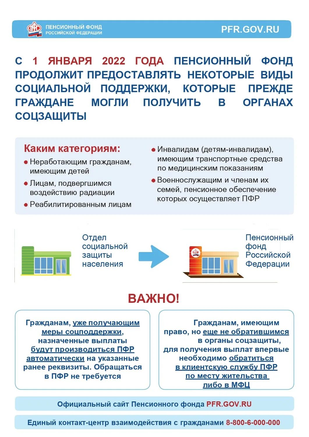 ежемесячная денежная выплата ветеранам труда. соц. компенсационные выплаты. социальные пособия и компенсационные выплаты. виды компенсационных выплат.