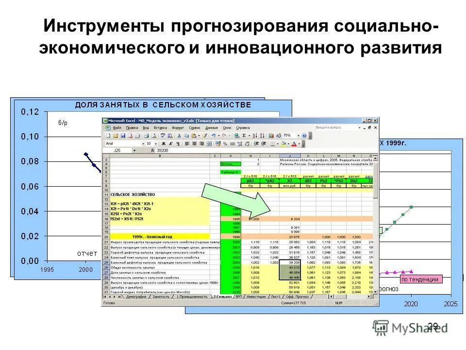 Инструментарий прогнозирования. Инструменты прогнозирования. инструменты социально-экономического развития региона. инструменты инноваицонног оразвития. инструменты развития экономики.