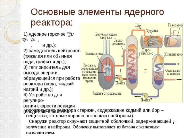 Что такое ядерный реактор физика 9 класс. Ядерный реактор физика 11 класс. ядерный реактор на медленных нейтронах схема. ядерный реактор таблица 9 класс физика. устройство ядерного реактора физика 9 класс.