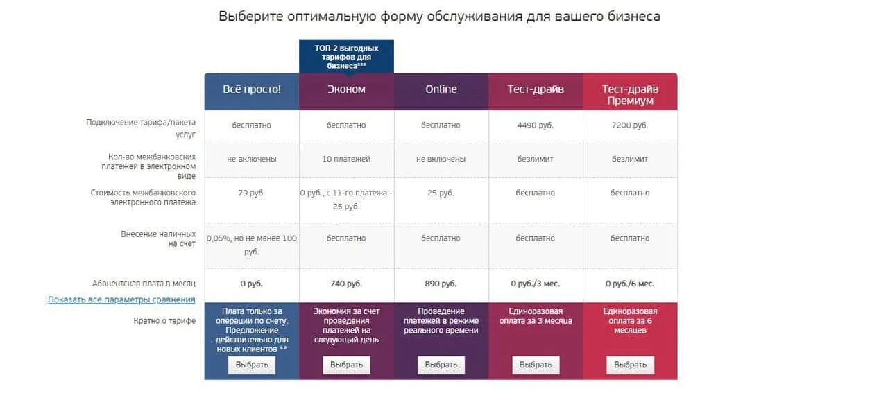 Красивые названия тарифов. Тарифы банка. Тарифы РКО. Расчетно-кассовое обслуживание. Тариф для питьевой