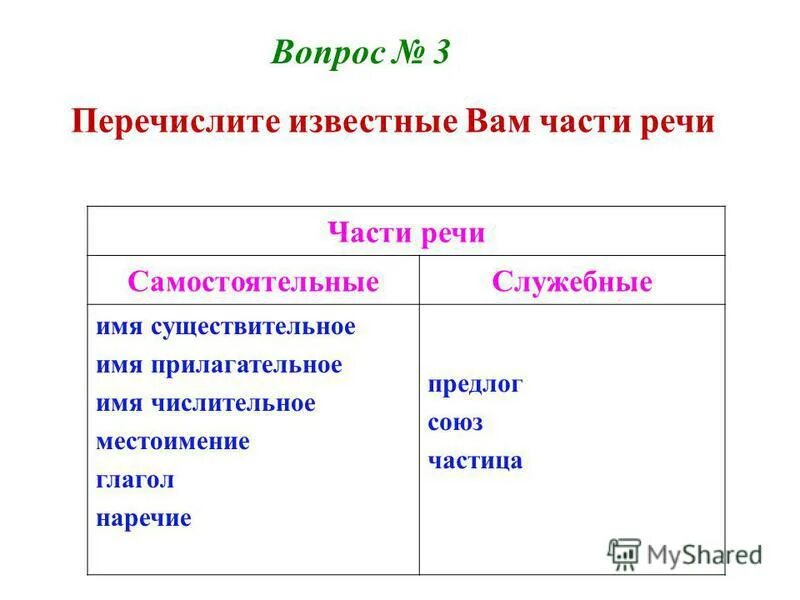 Местоимения служебная или самостоятельная часть. Самостоятельные и служебные части речи таблица. Самостоятельные и служебные части речи. Перечислите известные вам самостоятельные и служебные части речи. Перечислите известные вам самостоятельные и служебные части.