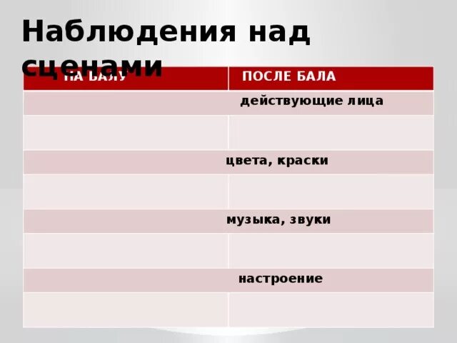 Действующие лица после бала. На балу и после бала. Настроение на балу и после бала. После бала презентация. Литература 8 класс таблица на балу