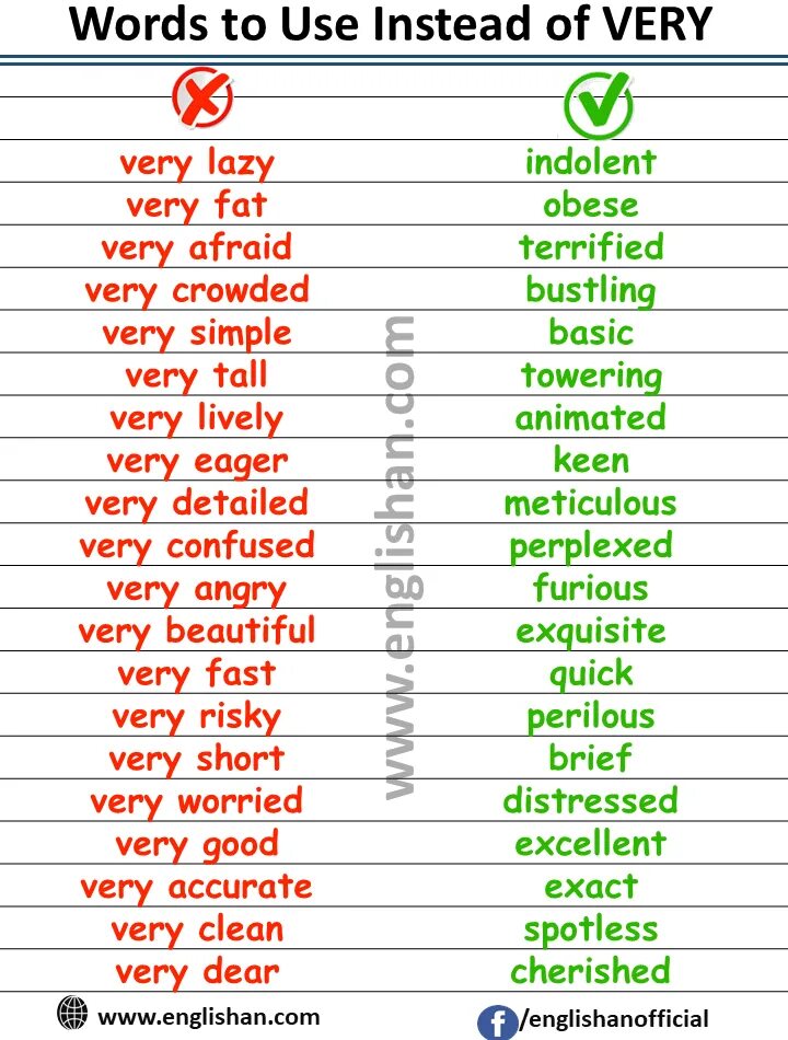 Words instead of very. Don't use this word use instead. Синонимы к слову very. Instead. Synonyms instead of very.