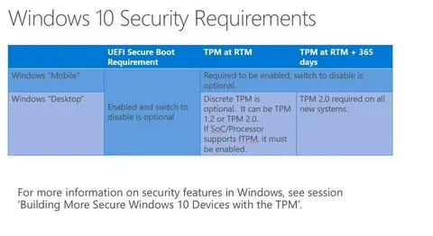 Security features перевод