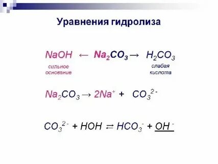 Гидролиз урок химии 9 класс