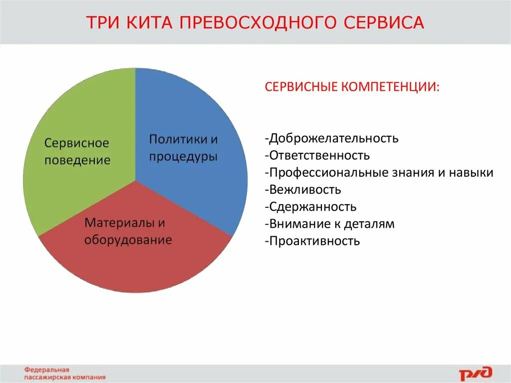 Уровень сервиса клиента