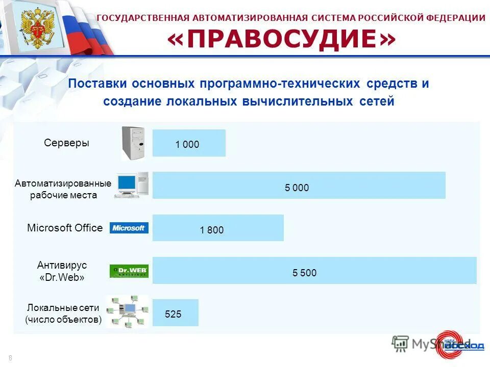 Гас правосудие личный кабинет. Гас правосудие. Гас правосудие официальный сайт. Сайт государственной автоматизированной системы правосудие. Подсистемы гас правосудие.