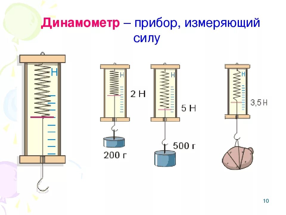 Измерение силы динамометром физика 7 класс. Сила трения с динамометром 7 класс физика. Измерение силы с помощью динамометра. Что измеряет динамометр в физике 7 класс. Какую минимальную силу можно измерить