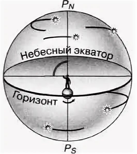 Какая точка находится ближе к центру земли. Какая точка находится ближе к центру земли