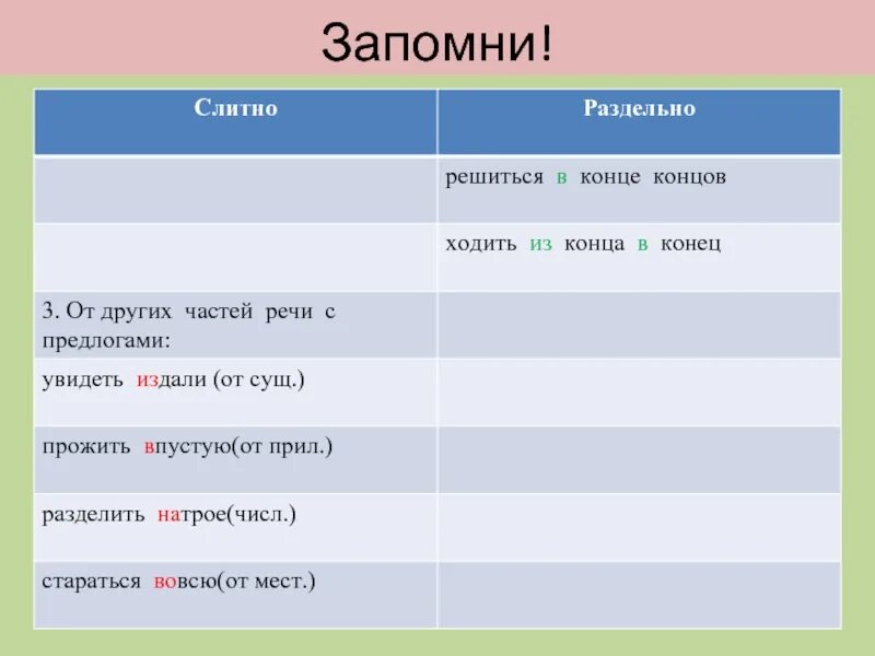 Незря как правильно. Впустую слитно. Наречие впустую слитно или раздельно. Впустую наречие как пишется. Почему впустую пишется слитно.