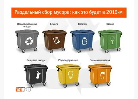 Цвет контейнеров для раздельного