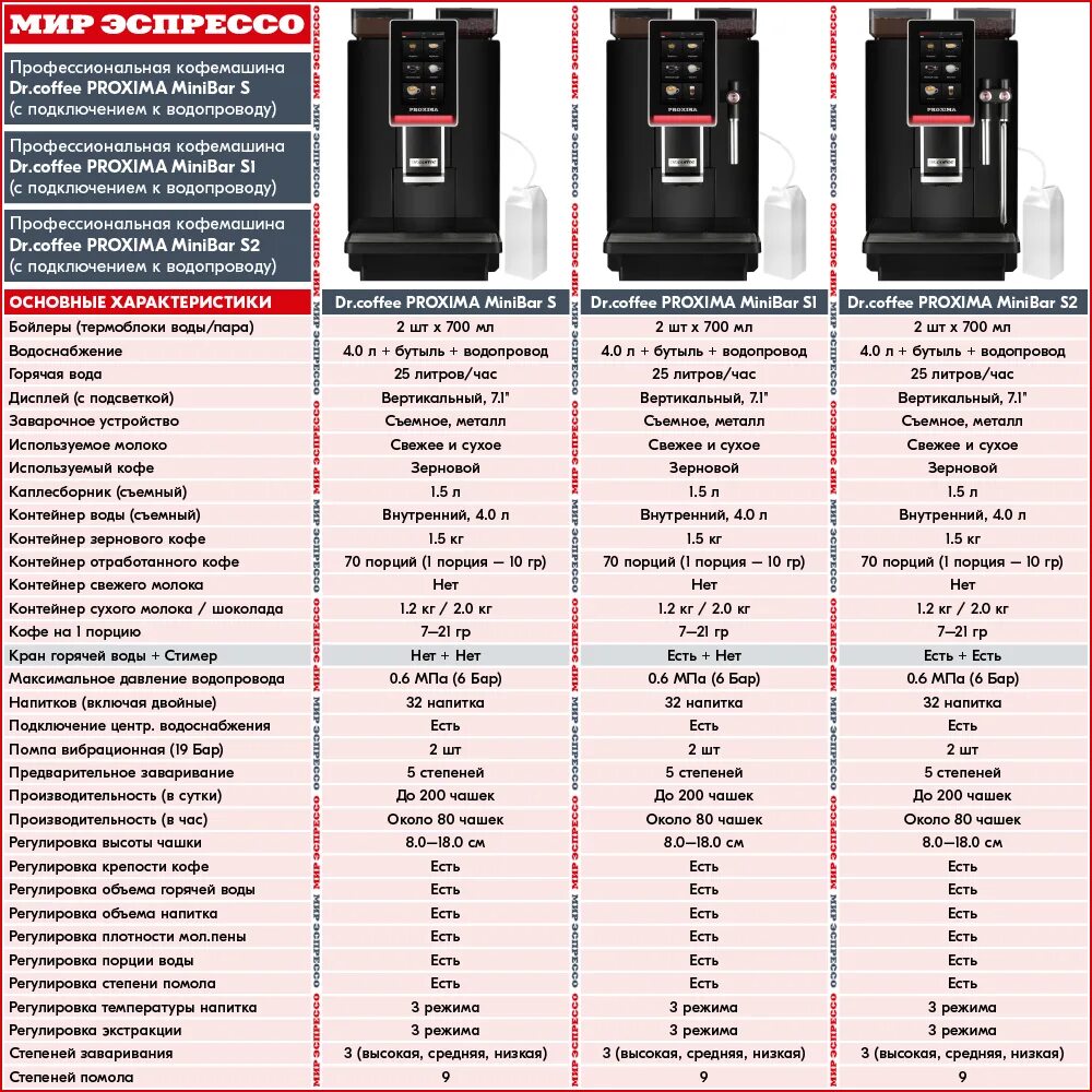 Кофемашина proxima minibar s1. Coffee mini bar s 2. Coffee f10. Coffee minibar s1 фото. Minibar s2.