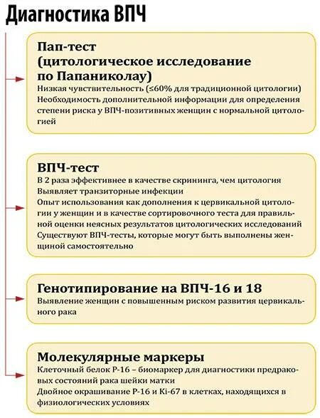 Лечение впч препараты схема лечения. Методы диагностики ВПЧ инфекции. Схема лечения папилломавирусной инфекции. Выявление вируса папилломы человека.