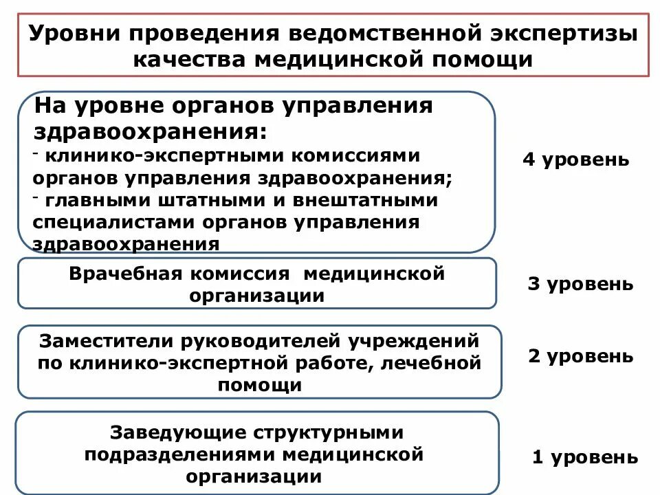 Ведомственному внутреннему контролю