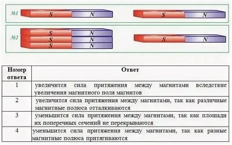 Выберите способ увеличения магнитной силы. Выберите способ увеличения магнитной силы