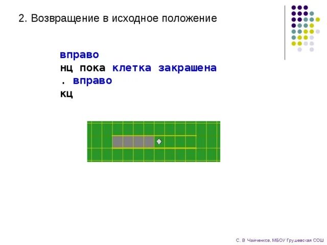 Отступить вправо. Алгоритм закрашивания клеток вправо. Закрашенные клетки. Если клетка закрашена. НЦ КЦ при.