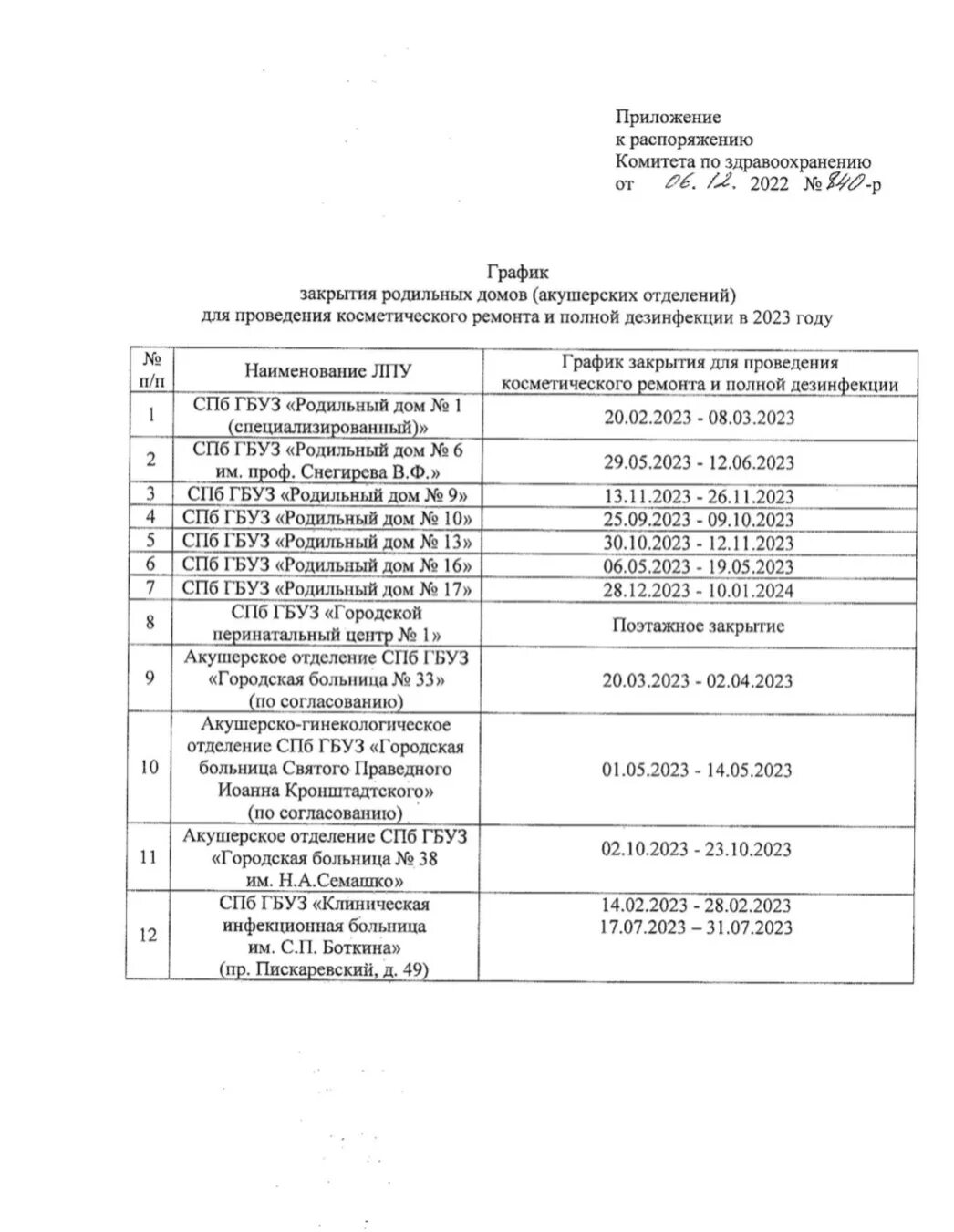 График закрытия дорог 2024