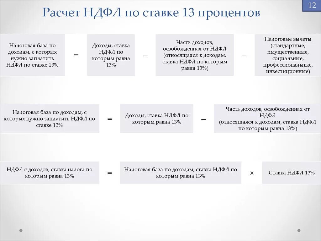 Налоговая ставка 13 процентов