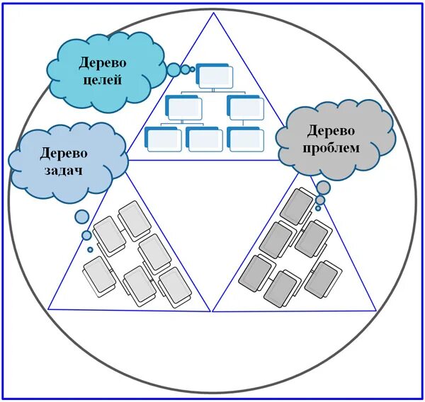 Какая модель как дерево работ обычно используется для. Дерево работ пример. Методическая служба в начальной школе. Методы структуризации проекта. Модель дерево работ обычно используется для.