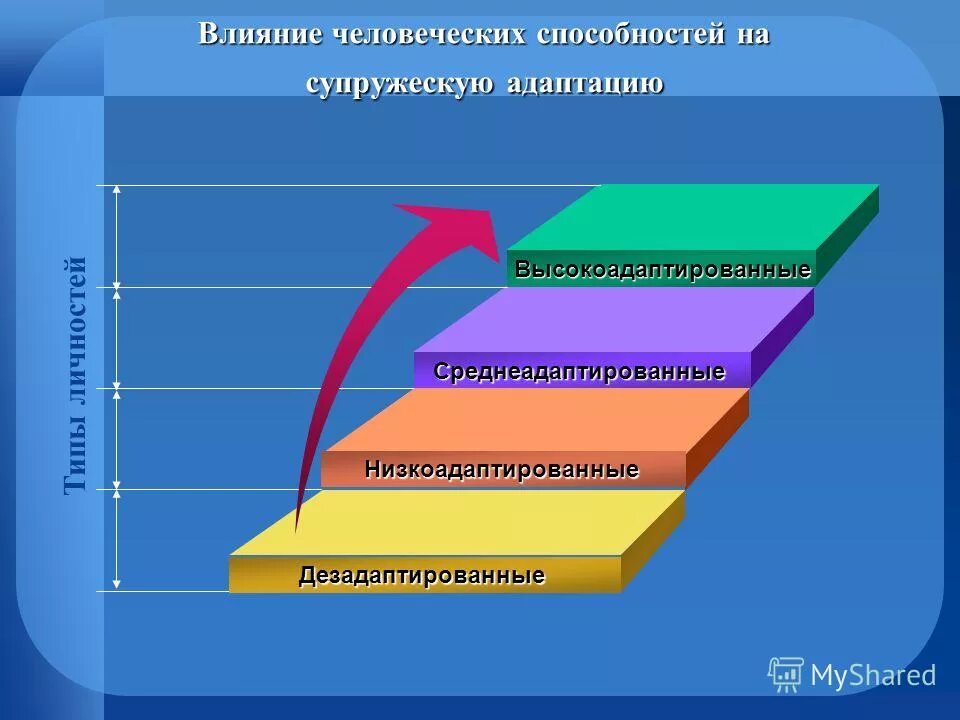 этап идентификации проблем. алгоритм решения проблем. идентификация проблемы. основные этапы решения задач на эвм кратко. перечислите этапы решения задач на эвм.