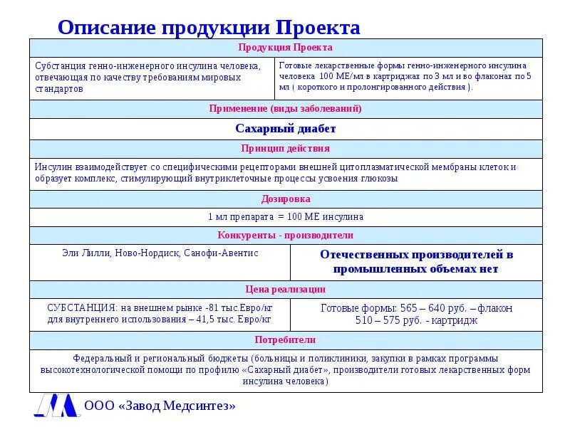 Как описать красивую работу