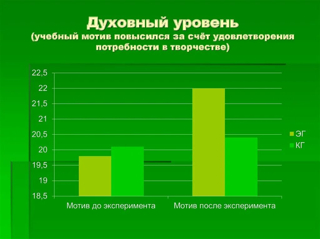 Уровнр учебной мотивации. Диаграмма уровень учебной мотивации. Уровни учебной мотивации. Учебная мотивация диаграмма. Уровень учебной активности