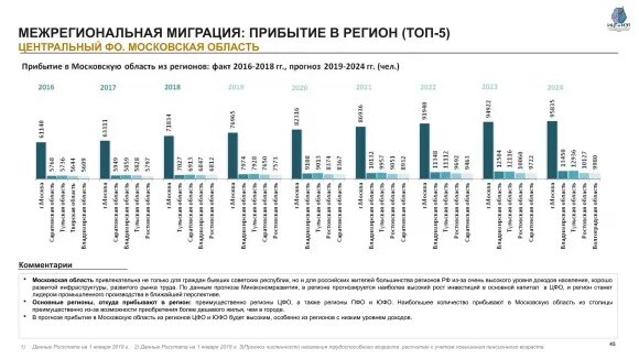 Изменения численности населения московской области. Численность населения Московской области на 2020. Население Московской области 2021. Население Московской области 2020. Численность населения Московской области на 2022 год.