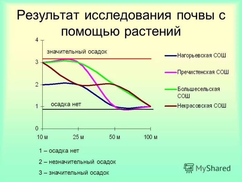 почвенный мониторинг. агрохимический анализ почвы протокол. показатели плодородия почвы таблица. результаты исследований почвы. объект и методы исследования почвы.