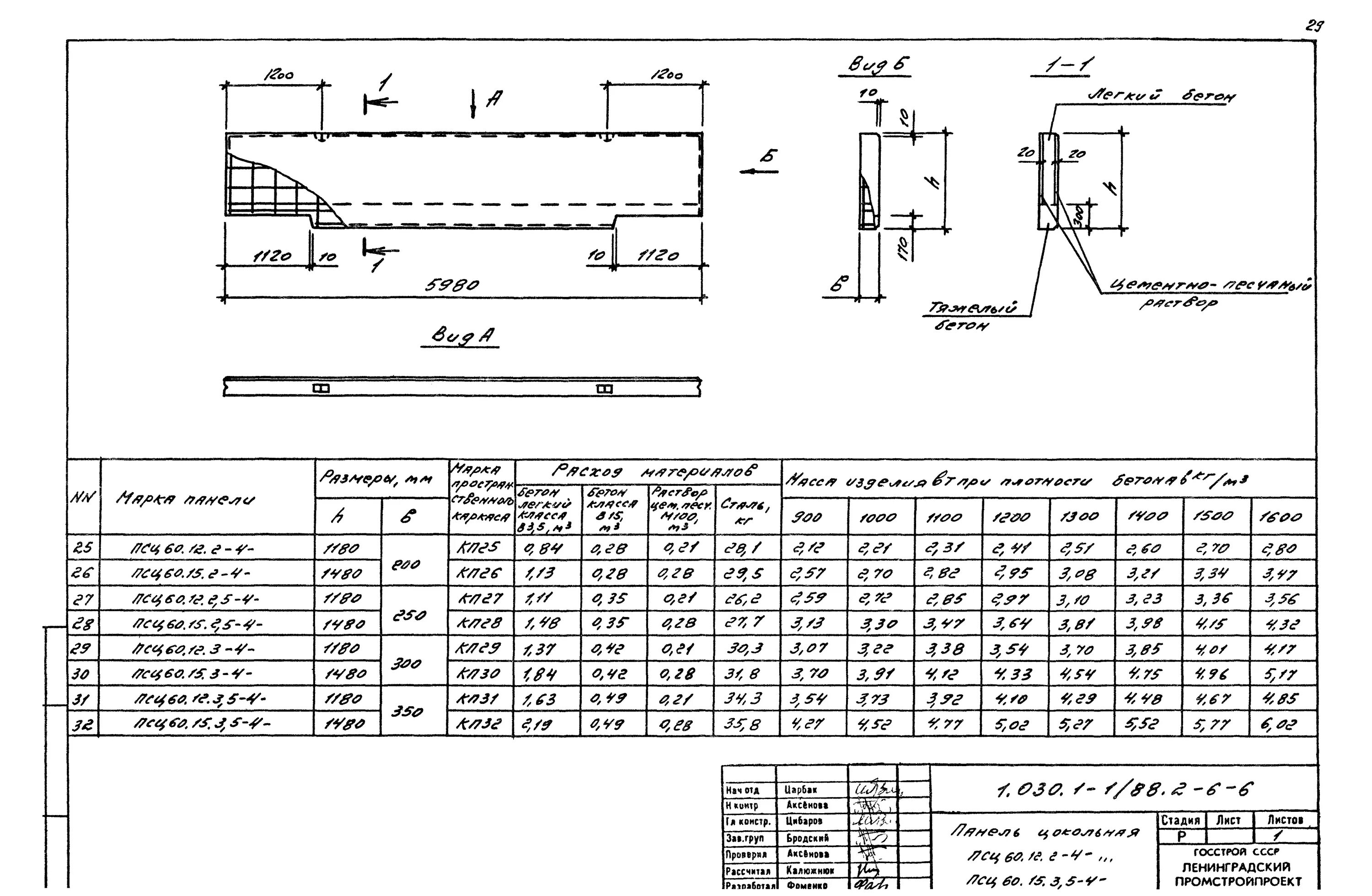 П 60 15. Цокольная панель ПЦТ 60.15.2.5-1тп-1а. Цокольная панель ПСЦ 30.33.2.5-Л.