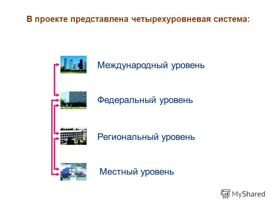 Регулирование уровней социального партнерства. Уровни реагирования на чрезвычайную ситуацию. Установившийся уровень. Охарактеризуйте уровни социального партнерства. Макроэкономический уровень.