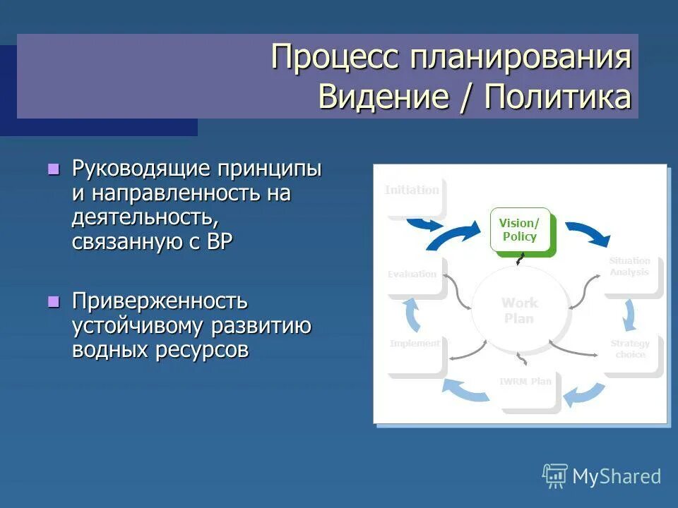 информационный цикл планирования