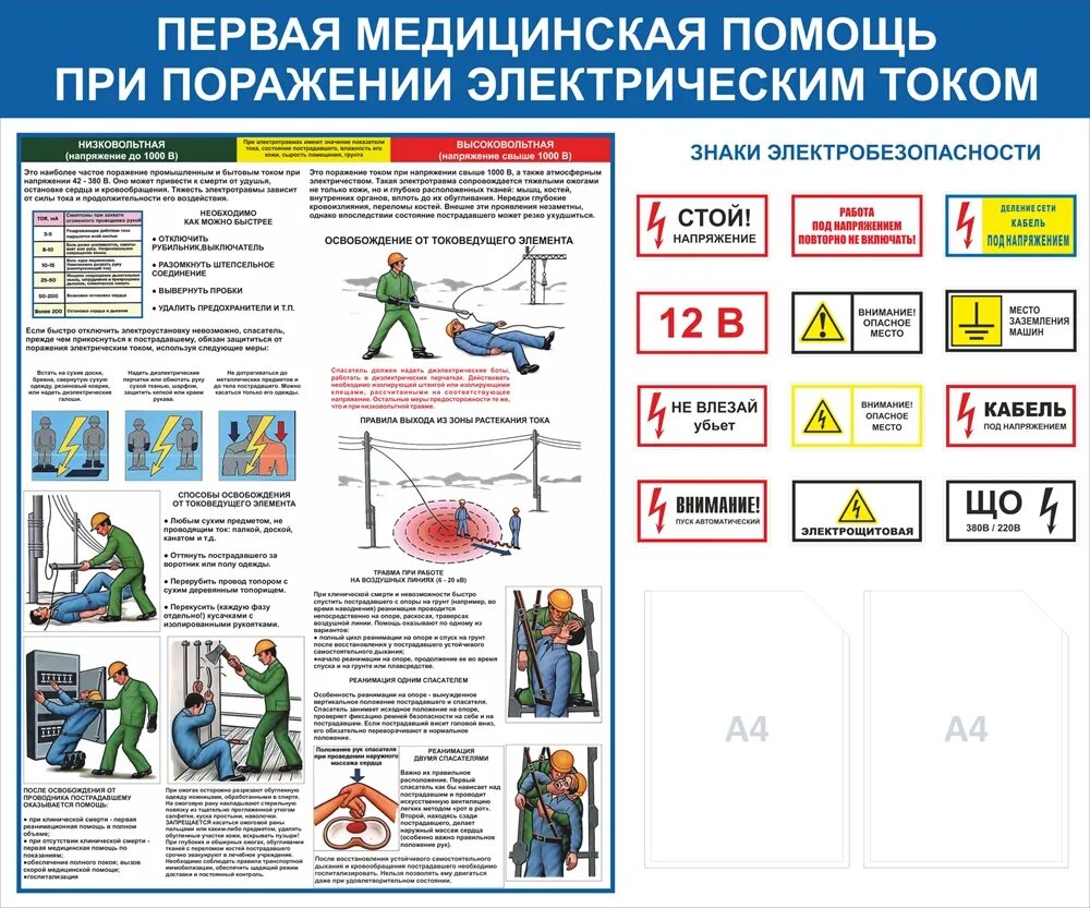 Мероприятия при поражении током. Оказание медицинской помощи при поражении электрическим током. Алгоритм действий при поражении электрическим током. Первая помощь при поражении электрическим током. Помощь пострадавшему при поражении электрическим током.