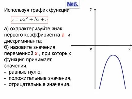 Функция принимает положительное значение