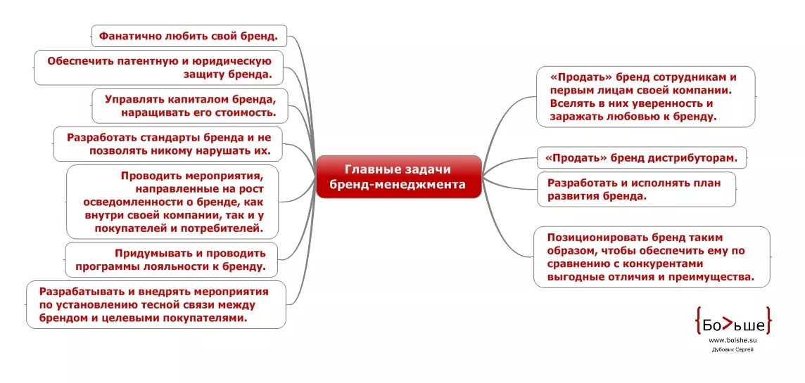 Продать бренд. Задачи бренд менеджера. основные задачи бренд менеджера. функции бренд менеджера в компании. цели бренд-менеджера.
