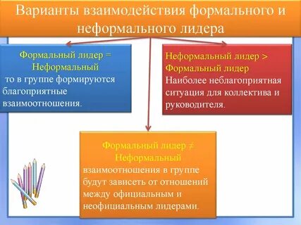 Формальные формы правил
