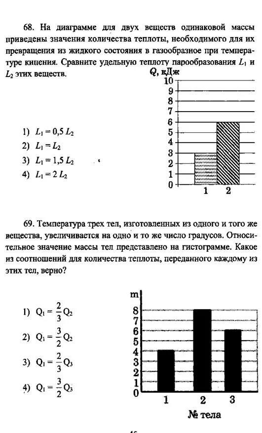 На диаграмме приведены значения количества теплоты