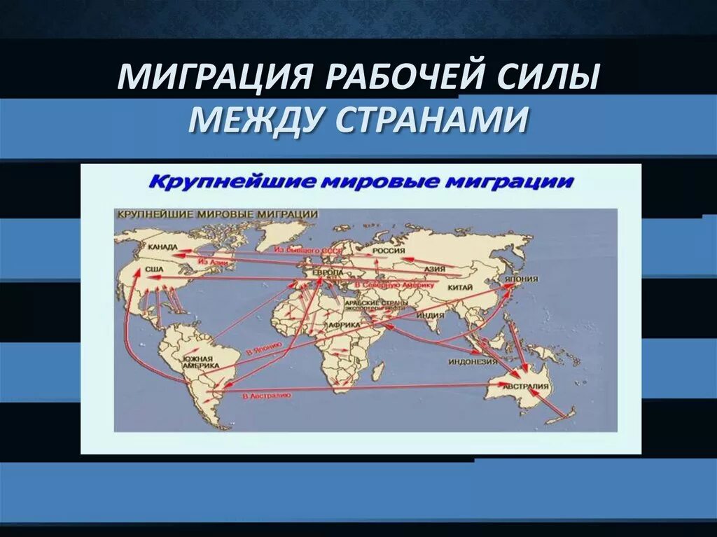 Основные направления эмиграции в россии