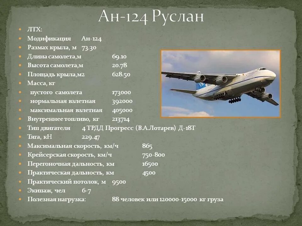 Сколько вес самолет. АН 124 ТТХ.