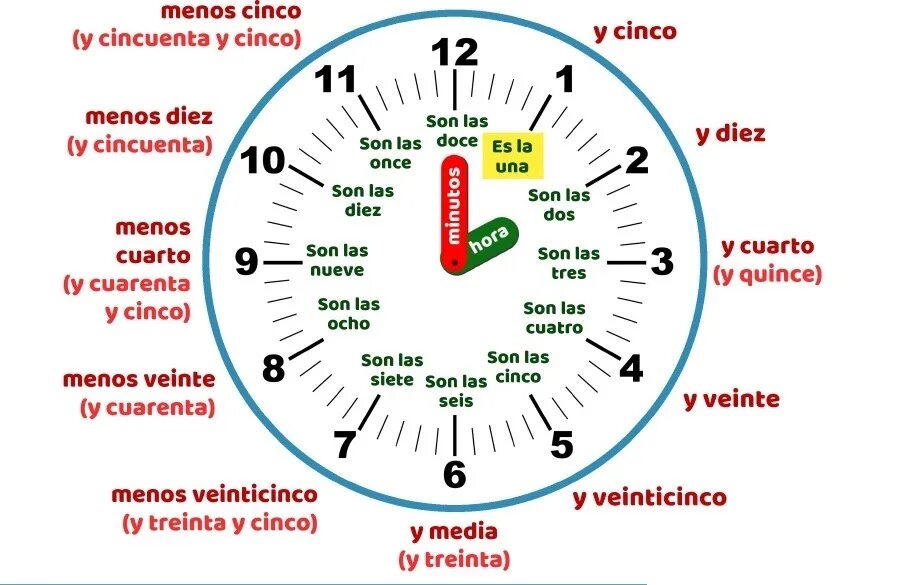 Сколько будет 37 часов. Es la hora часы. Сколько сейчас часов. Спрашивает сколько время. Сколько сейчас времени.