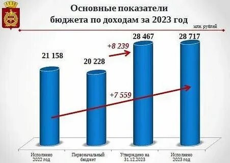 Итоги работы за 2023